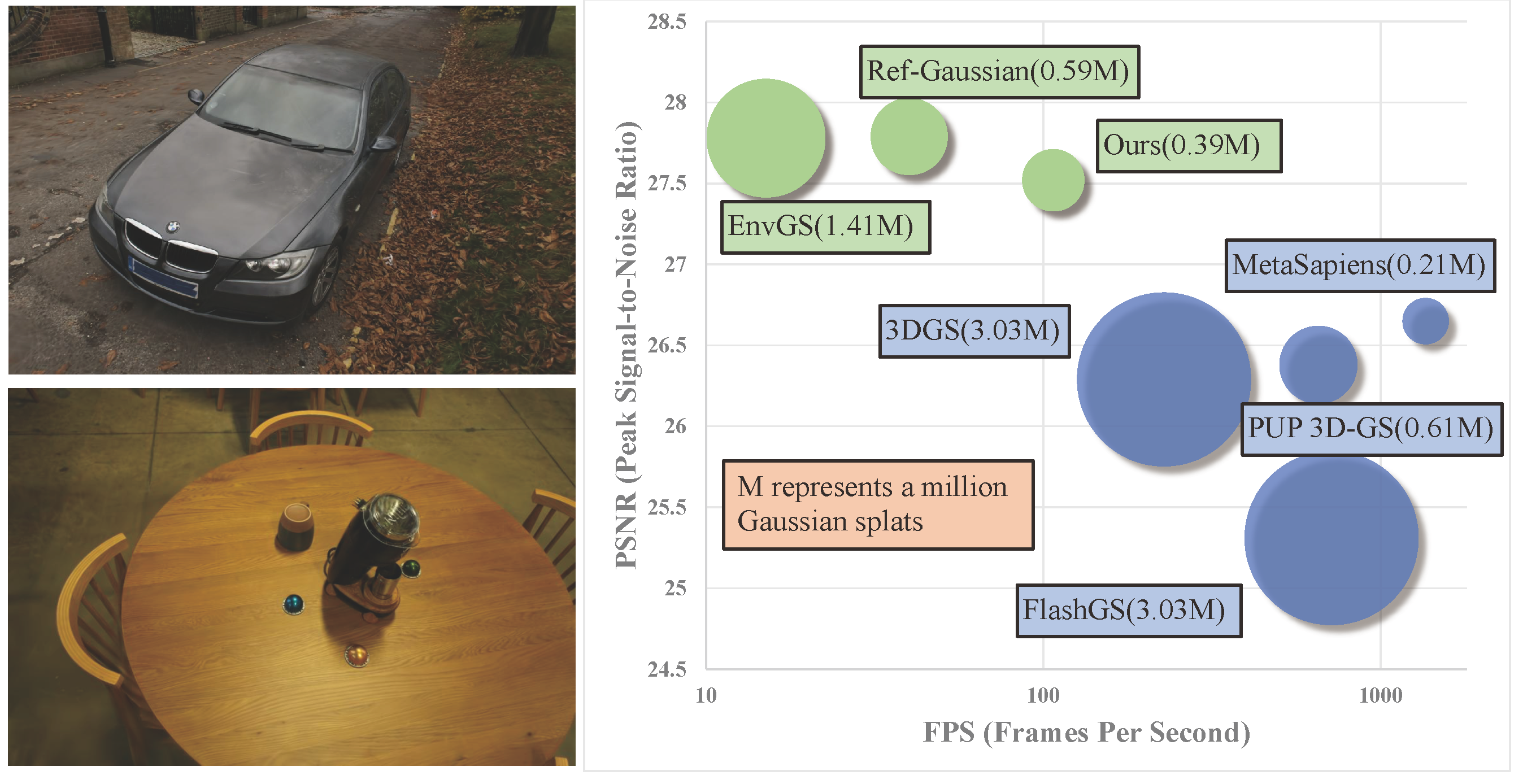 HybridSplat Introduction Figure