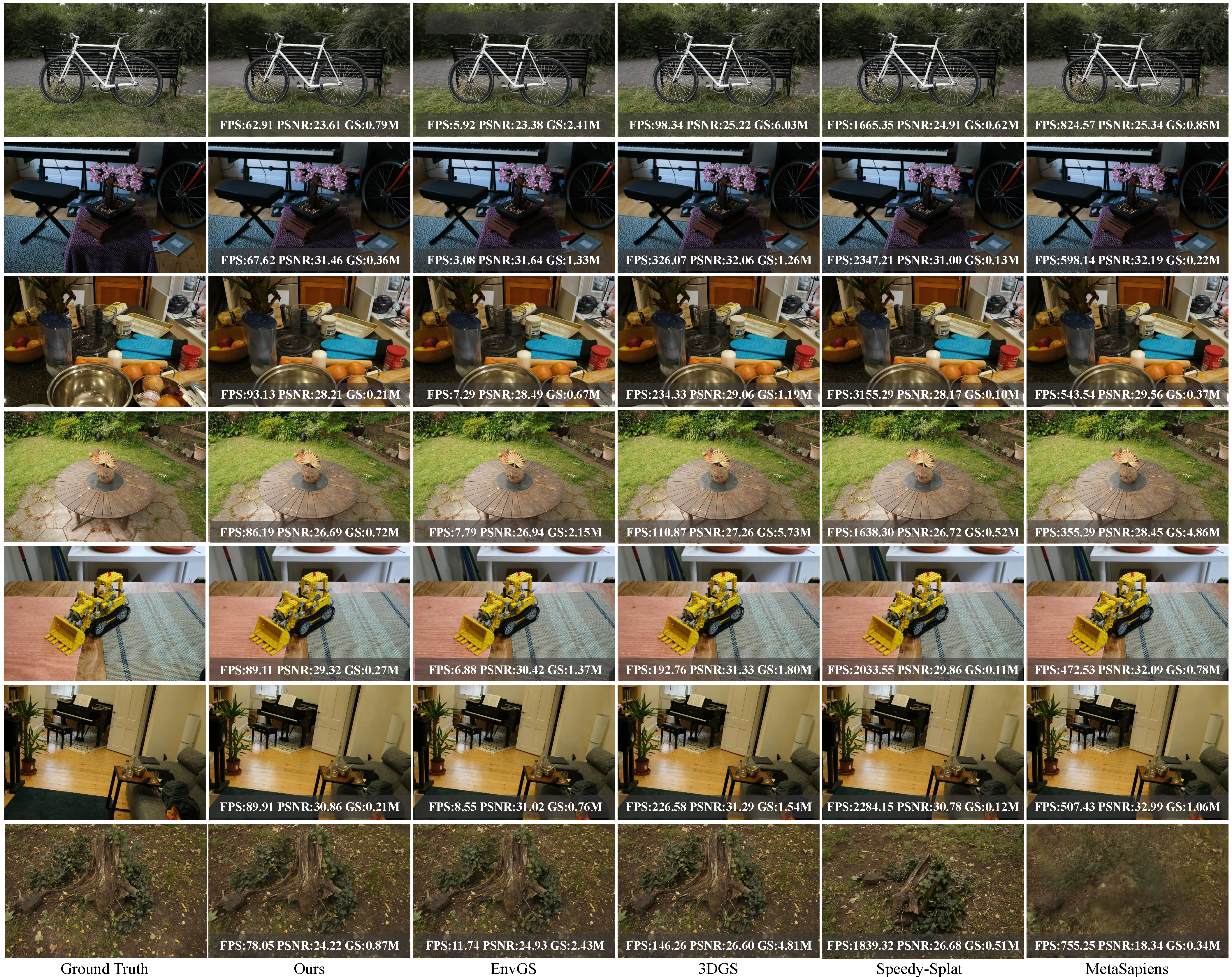 Comparison on datasets without complex reflections 1