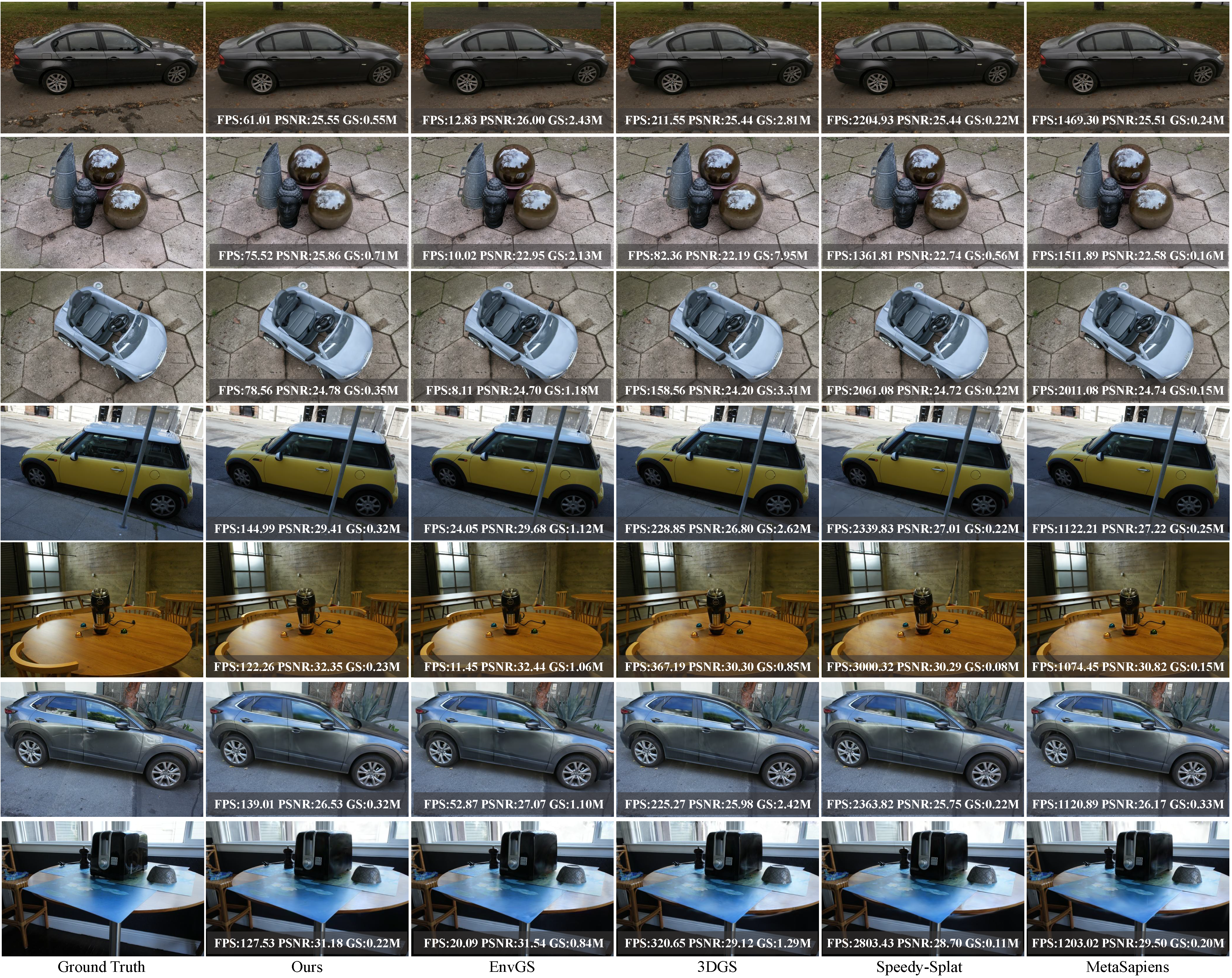 Comparison on datasets with complex reflections 1