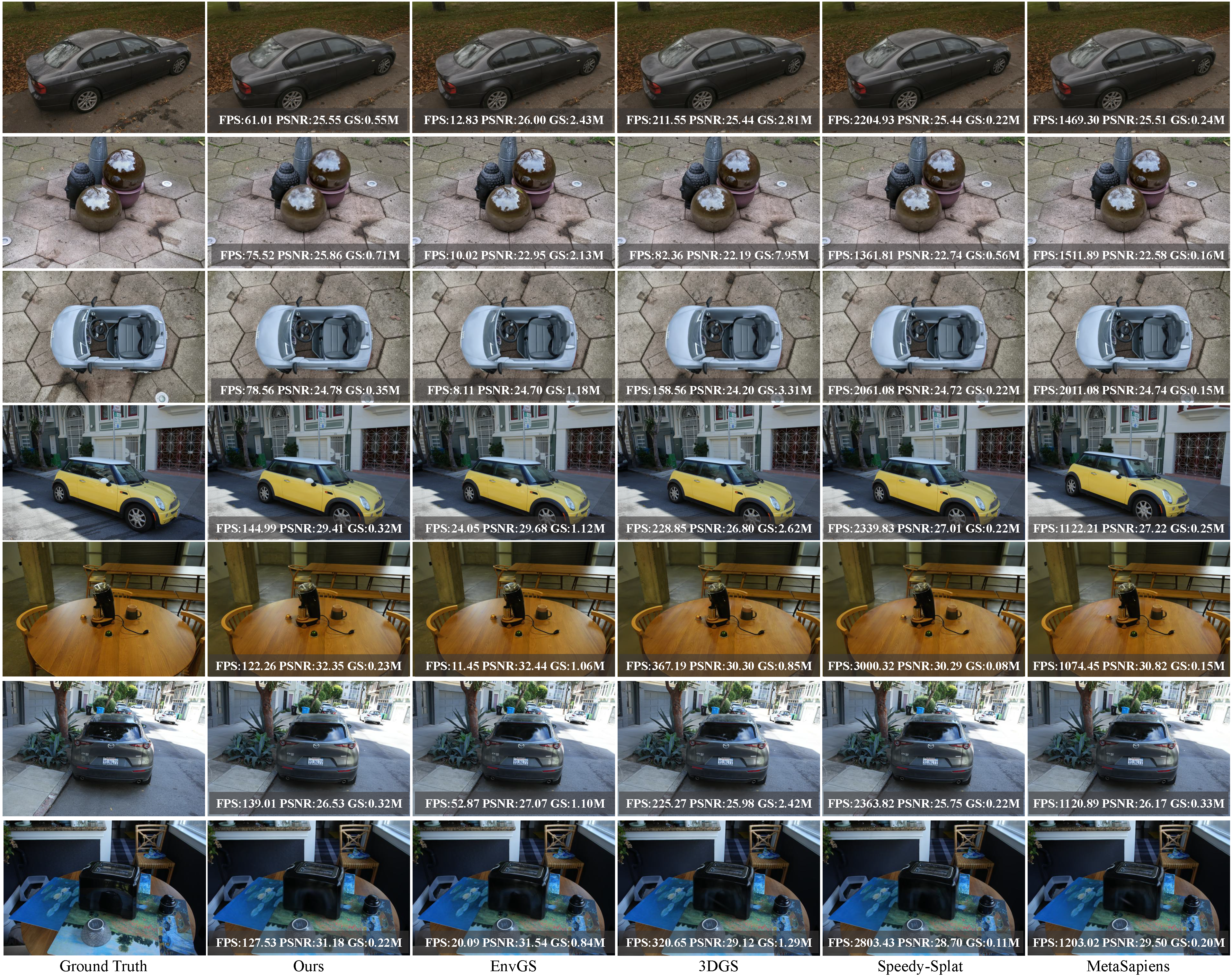 Comparison on datasets with complex reflections 2
