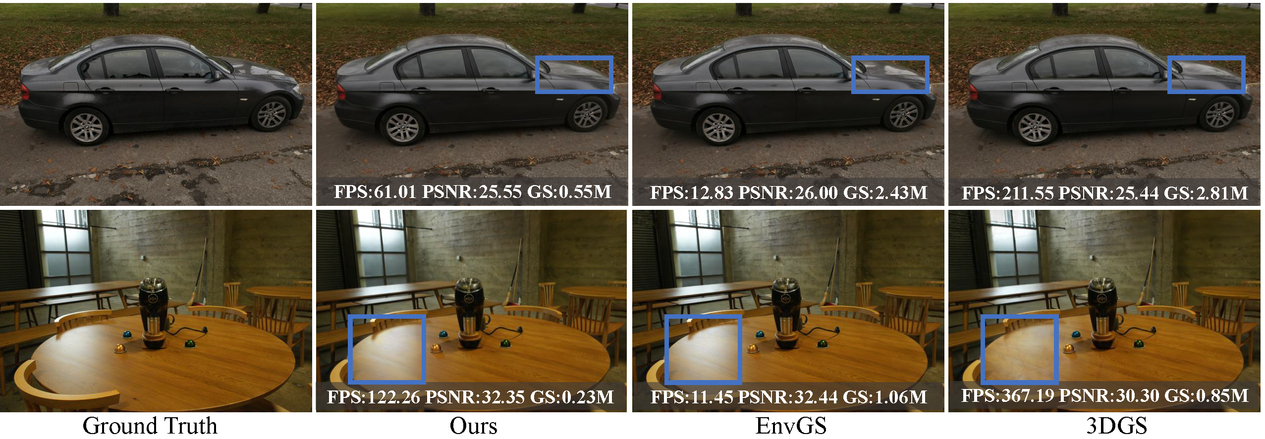 HybridSplat Teaser Figure